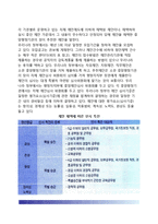 [공무원 사기관리] 공무원의 사기조사, 공무원 동기부여(동기유발)방법, 사기관리의 문제점과 개선방안-6