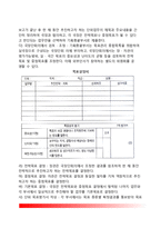 [공무원평정제도] 우리나라(한국)의 평정제도(근무성적평정, 경력평정, 훈련성적평정, 가점평정)-4