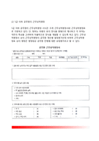 [공무원평정제도] 우리나라(한국)의 평정제도(근무성적평정, 경력평정, 훈련성적평정, 가점평정)-6