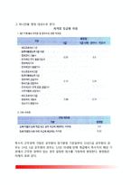 [공무원평정제도] 우리나라(한국)의 평정제도(근무성적평정, 경력평정, 훈련성적평정, 가점평정)-11