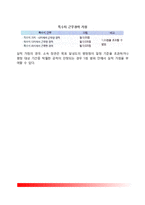 [공무원평정제도] 우리나라(한국)의 평정제도(근무성적평정, 경력평정, 훈련성적평정, 가점평정)-12