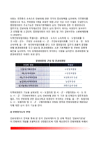 [국가민방위제도] 민방위제도의 의의와 역사적 배경(우리나라 민방위역사), 민방위제도의 도입배경, 민방위의 조직체계, 외국(영국, 스위스, 독일)의 민방위제도-9