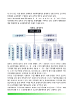 [일본 위기관리체계] 일본 재난관리 조직체계, 한신 아와지 지진과 위기관리사례, 한신아와지대지진 대응체계상의 문제-3