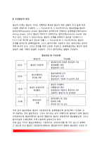 [조정협상] 조정협상의 의의(개념과 필요성), 조정협상과정-4