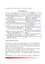 경찰수사권 독립(현행 검사와 경찰의 권한관계, 경찰의 독자적 수사권 확보의 타당성, 경찰의 당면과제)-7