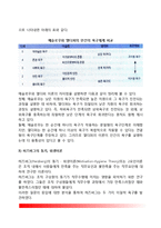 동기부여(동기유발) 내용이론 - 매슬로우 욕구계층이론과 앨더퍼 ERG이론의 차이점, 허즈버그의 동기위생이론, 맥클리랜드의 성취동기이론-4