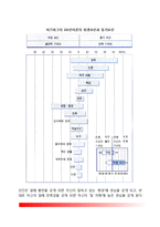 동기부여(동기유발) 내용이론 - 매슬로우 욕구계층이론과 앨더퍼 ERG이론의 차이점, 허즈버그의 동기위생이론, 맥클리랜드의 성취동기이론-5