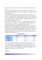 [공무원채용] 외부임용 절차(공무원 채용철차)-8