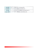 [교통경찰활동] 교통경찰 활동영역(교통순찰활동, 교통안전활동, 교통규제, 교통지도단속, 운전면허관리)-17
