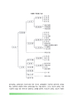 투자재원조달(자체재원, 의존재원, 민간자본유치, 프로젝트파이낸싱)-4