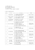 다양한 부모교육 프로그램 중에서 하나를 선택하여 서술하시오-3