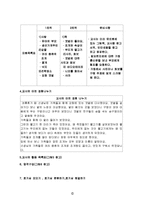 프로젝트접근법(어린이집의프로젝트접근법, 프로젝트접근법사례, 프로젝트접근법활동계획안)-17