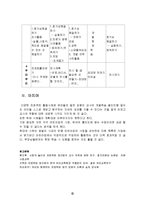 프로젝트접근법(어린이집의프로젝트접근법, 프로젝트접근법사례, 프로젝트접근법활동계획안)-19