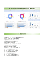 (동국대학교경주병원자기소개서+면접족보) 동국대학교경주병원간호사자소서,동국대학교병원합격자기소개서,동국대학교병원자소서,동국대학교의료원자기소개서,동국대학교일산병원자기소개서자소서,-5