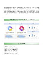 [한국장애인고용공단자기소개서+면접족보] 한국장애인고용공단자소서+면접기출문제 [한국장애인고용공단합격자기소개서한국장애인고용공단정규직자소서항목]-4