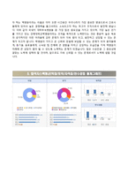 인제대학교백병원자기소개서+면접질문기출,인제대학교백병원 간호사 자소서,인제대학교서울백병원자기소개서,인제대학교부산백병원자소서,인제대학교일산백병원,인제대학교상계백병원,인제대학교해운대백병원자기소개서자소서-4