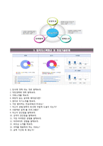 한국가스기술공사 청년인턴 사무6급 자기소개서+면접질문기출,한국가스공사자소서,한국가스공사합격자기소개서,한국가스공사인턴자소서-6