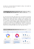 한국자산관리공사자기소개서+면접족보,한국자산관리공사 대졸인턴5급 자소서,한국자산관리공사합격자기소개서,한국자산관리공사채용형인턴자소서,캠코자기소개서자소서-4