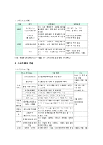 스마트워크가 기업과 근로자에게 어떠한 영향을 주는지 살펴보고 긍정적인 면과 부정적인 면 분석-2