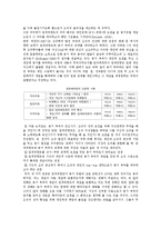 임파워먼트의 사례분석 ; 임파워먼트의 구성요소와 효과-5