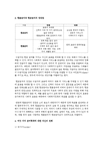 [사회복지정책론] 현물급여와 현금급여의 장단점을 제시하고 여섯 가지 급여형태에 대한 자신의 견해를 제시하시오-3