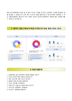 (국립재활원자기소개서+면접족보) 국립재활원(간호사)자소서 [국립재활원합격자기소개서국립재활원간호직자소서]-4