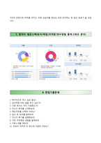 (국립해양박물관자기소개서+면접족보) 국립해양박물관(신규직원)자소서 [국립해양박물관합격자기소개서국립해양박물관자소서국립해양박물관면접질문]-4