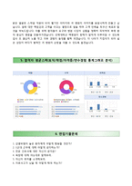 (인제대학교상계백병원자기소개서+면접족보) 인제대학교상계백병원(간호사)자소서 [인제대학교병원합격자기소개서인제대학교병원간호직자소서인제대부속상계백병원일산백병원서울백병원부산백병원자기소개서자소서]-4