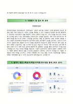 (한양대학교의료원자기소개서+면접족보) 한양대학교의료원(간호사)자소서 [한양대학교병원자기소개서한양대학교병원간호직자소서한양대병원합격예문]-4