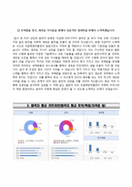 국립해양박물관자기소개서+면접질문기출,국립해양박물관합격자소서,국립해양박물관 일반직 자기소개서,국립해양박물관 자소서항목,국립해양박물관자기소개서 합격예문-4