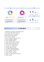 국민건강보험공단일산병원(간호사)자기소개서+면접족보,국민건강보험공단일산병원(간호직)자소서,국민건강보험일산병원자기소개서,국민건강보험일산병원합격자소서,국민건강보험공단자기소개서,국민건강보험공단자소서,일산병원자기소개서,일산병원자소서-5