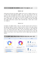 (삼성시간선택제자기소개서+면접족보) 삼성그룹(시간선택제)자소서 [삼성그룹시간선택제합격자기소개서삼성시간제자소서]-3