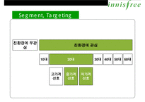 자연주의 화장품 이니스프리(innisfree) 통합적 마케팅 전략[IMC]-9
