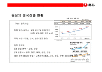 중국라면 시장의 이해 및 농심의 중국시장 진출 성공 전략-5