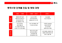 중국라면 시장의 이해 및 농심의 중국시장 진출 성공 전략-10