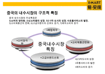 이마트(e·mart)의 중국진출 실패사례와 교훈 & 중국내수 시장의 특성-4