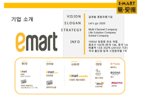 이마트(e·mart)의 중국진출 실패사례와 교훈 & 중국내수 시장의 특성-7