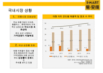 이마트(e·mart)의 중국진출 실패사례와 교훈 & 중국내수 시장의 특성-8