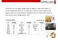 대만에서온 음료시장의 새로운 돌풍 공차[GONG CHA]-4