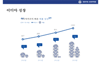이디야 커피의 고객이익 극대화 전략& 국내커피회사중 점포수 1위 등극-6
