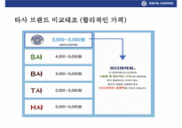 이디야 커피의 고객이익 극대화 전략& 국내커피회사중 점포수 1위 등극-8