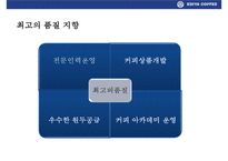 이디야 커피의 고객이익 극대화 전략& 국내커피회사중 점포수 1위 등극-17