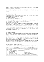 사회복지협의회와 사회복지협의체의 설립근거와 역할 및 차이점에 대해 비교하여 기술해 보세요-4