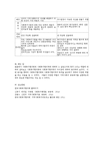 사회복지협의회와 사회복지협의체의 설립근거와 역할 및 차이점에 대해 비교하여 기술해 보세요-5
