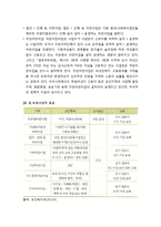 [아동복지론] 아동보육의 정의, 아동보육서비스의 종류(보육시간, 아동연령, 설립 및 운영주체, 근거법령이나 행정관리에 따른 분류)-5