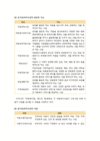 [아동복지론] 시설보호가 필요한 아동 및 시설보호의 이해(시설보호의 종류와 사업내용, 아동복지시설의 운영, 아동시설보호의 장단점)-4