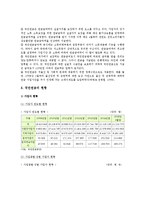 국민연금의 현황, 문제점, 국민연금제도의 개선방안 분석-5