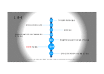 [[근현대사의 이해]] 현대사 백범 김구, 그를 재조명하다-3