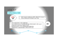 [[근현대사의 이해]] 현대사 백범 김구, 그를 재조명하다-6