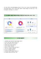 (가톨릭대학교성빈센트병원자기소개서+면접족보) 가톨릭대학교 성빈센트병원(간호사)자소서 [카톨릭대학교성빈센트병원합격자기소개서성빈센트병원자소서합격예문가톨릭대학교병원면접질문대학병원간호직자소서]-4